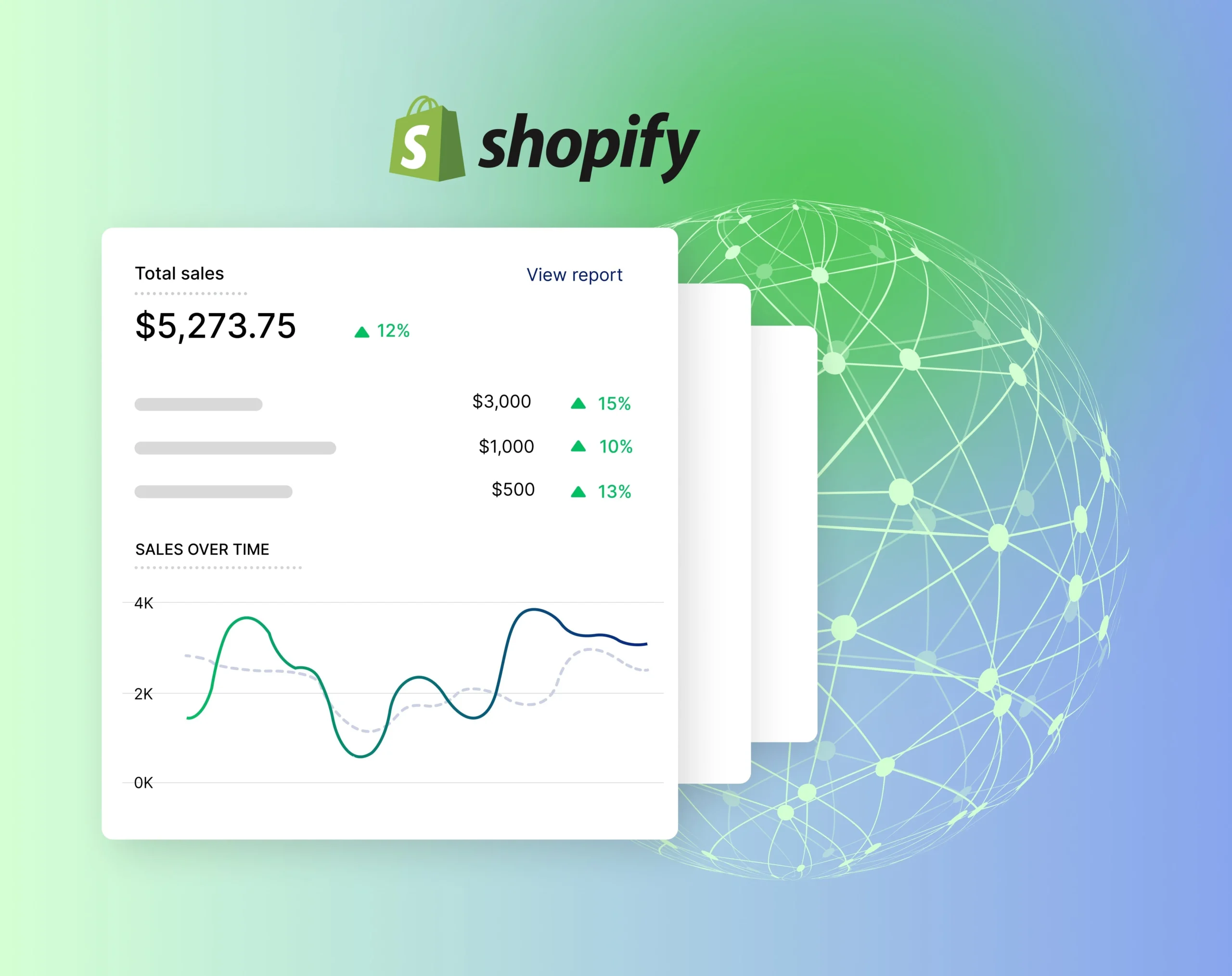 Sales Growth